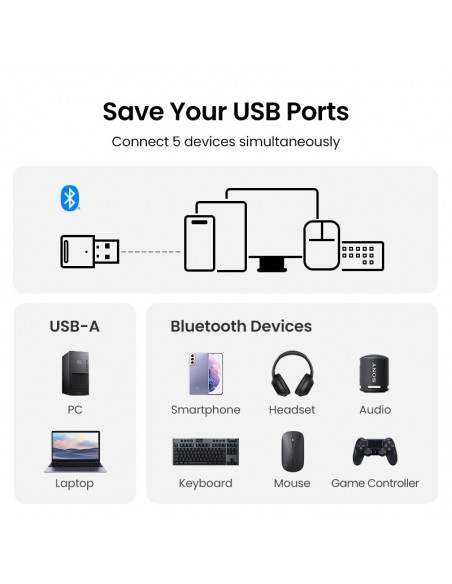Bluetooth adapteris Ugreen CM591 Bluetooth 5.3 juodas