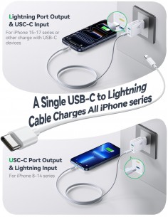 Įkroviklis Joyroom JR-TG6 30W 2xUSB-C/USB-A baltas 2