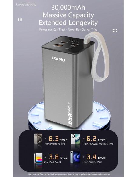 Išorinė baterija Power Bank Dudao K65+ 65W 30000mAh juoda