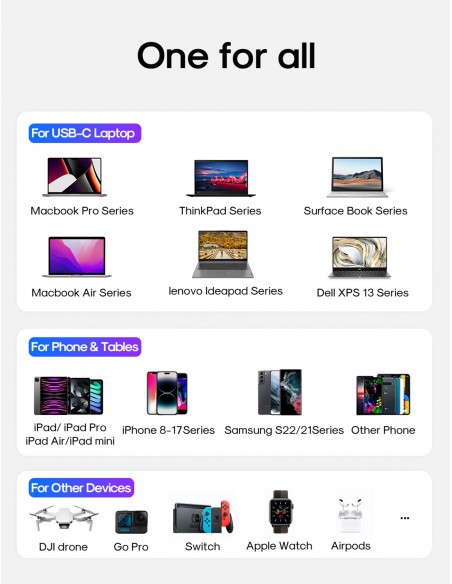 Įkroviklis Joyroom JR-TG10 GaN 65W 2xUSB-C/USB-A + USB-C to USB-C 100W 1.2m cable juodas